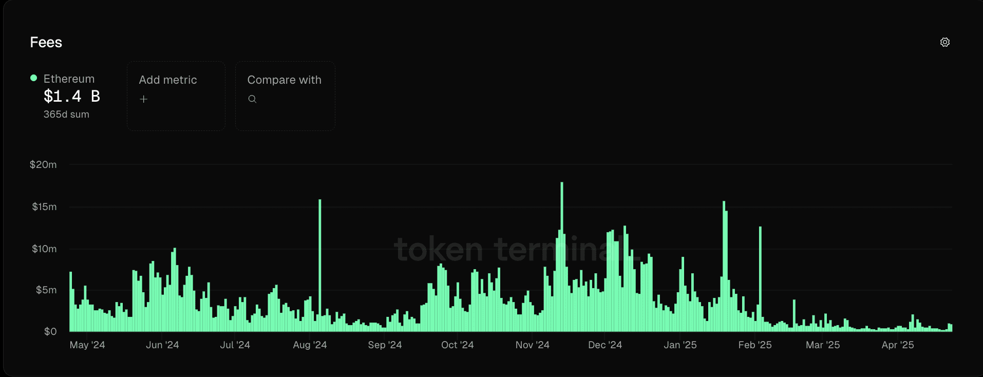 Ethereum 2.0 ، Layer2