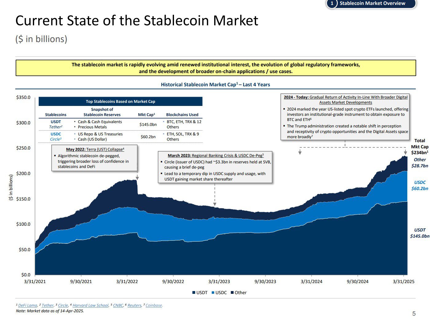 دایره ، دونالد ترامپ ، تتر ، Stablecoin