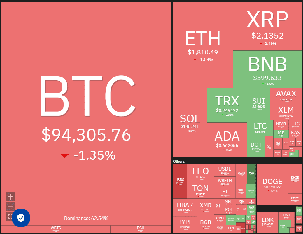 پیش بینی قیمت 5/5: SPX ، DXY ، BTC ، ETH ، XRP ، BNB ، SOL ، DOGE ، ADA ، SUI