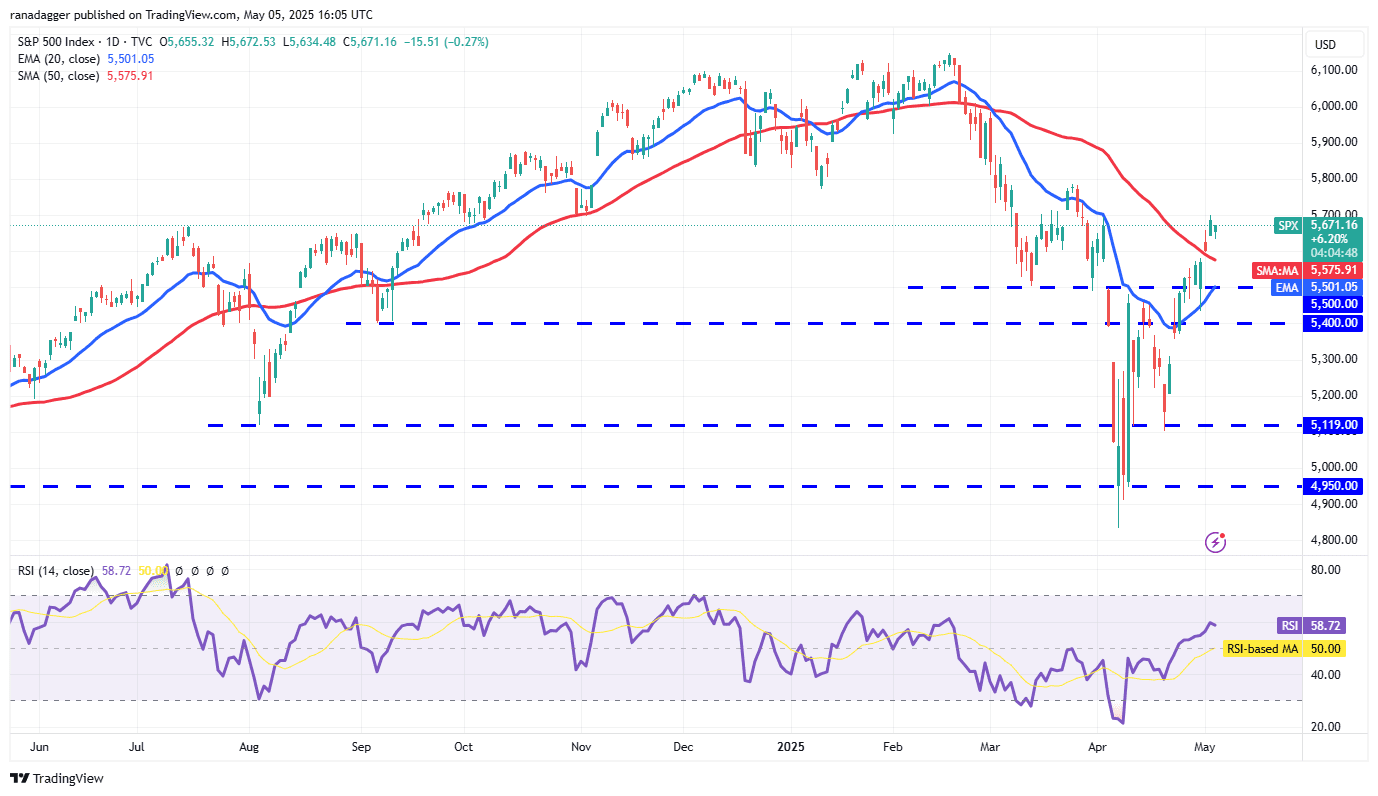 پیش بینی قیمت 5/5: SPX ، DXY ، BTC ، ETH ، XRP ، BNB ، SOL ، DOGE ، ADA ، SUI