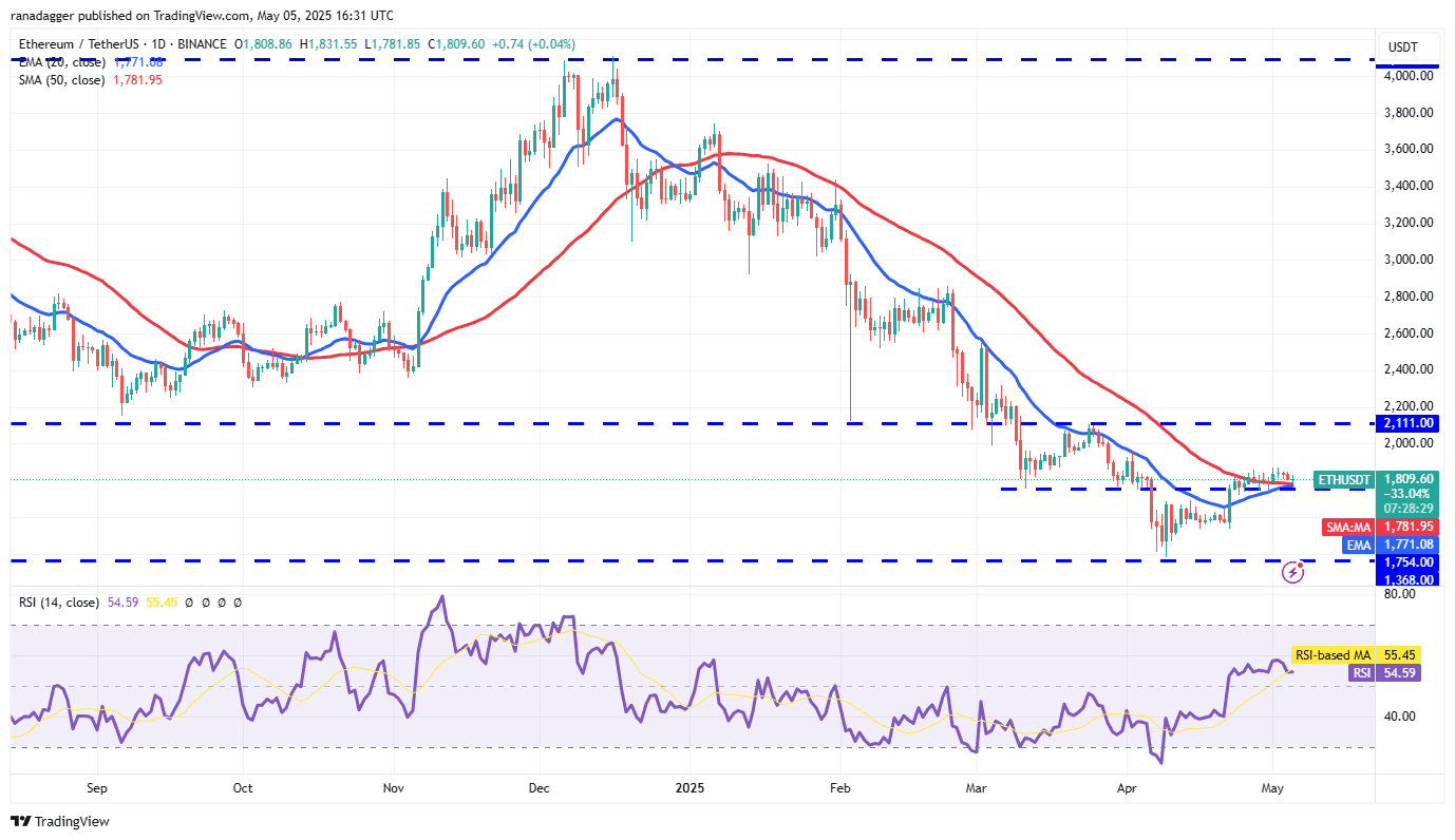 پیش بینی قیمت 5/5: SPX ، DXY ، BTC ، ETH ، XRP ، BNB ، SOL ، DOGE ، ADA ، SUI