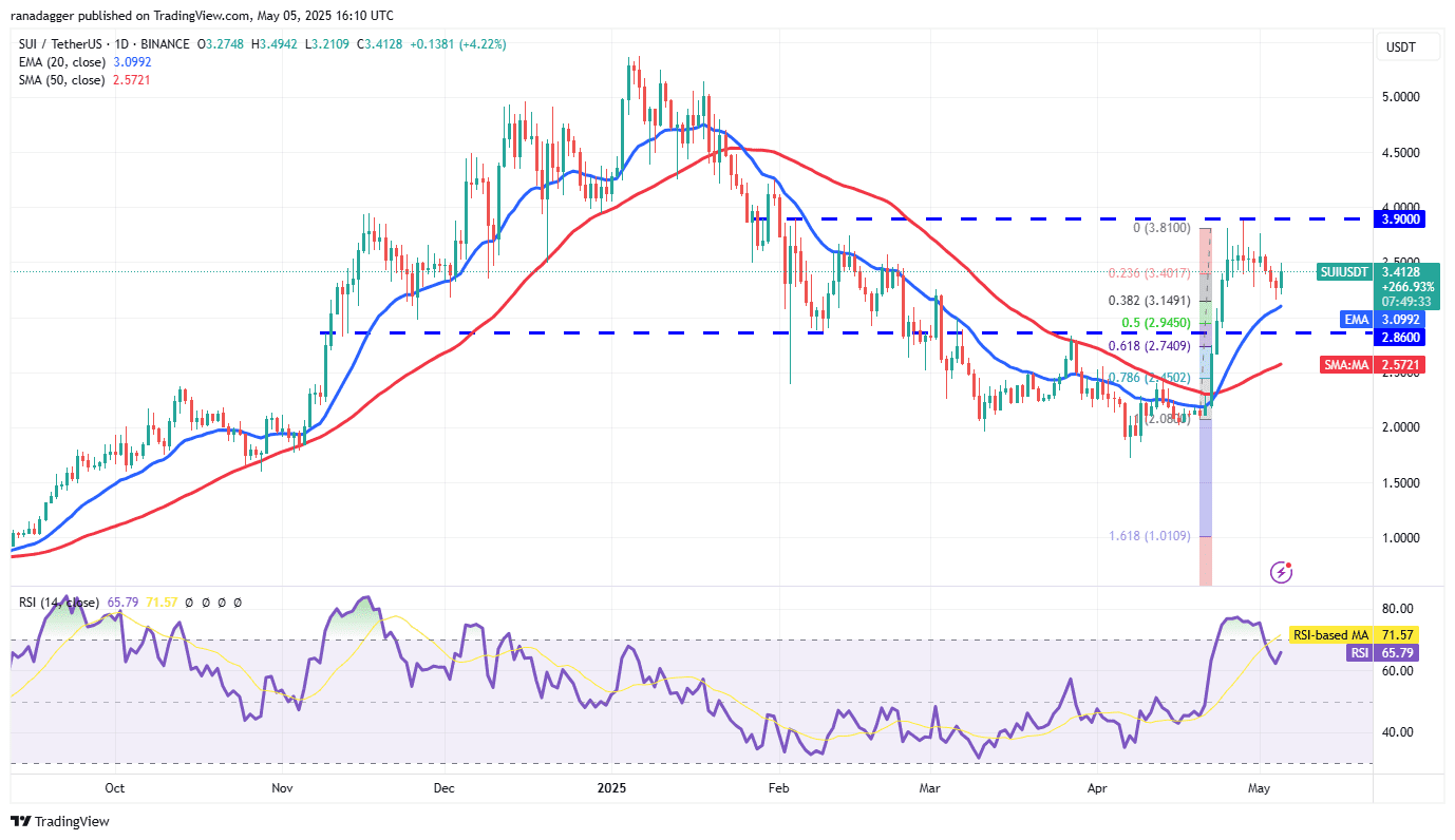 پیش بینی قیمت 5/5: SPX ، DXY ، BTC ، ETH ، XRP ، BNB ، SOL ، DOGE ، ADA ، SUI