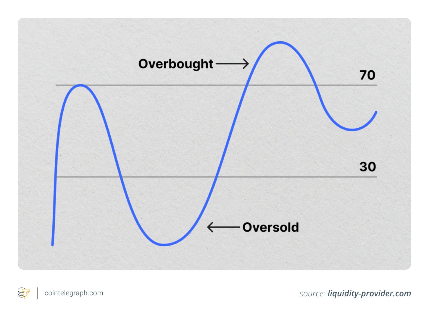 RSI RSI