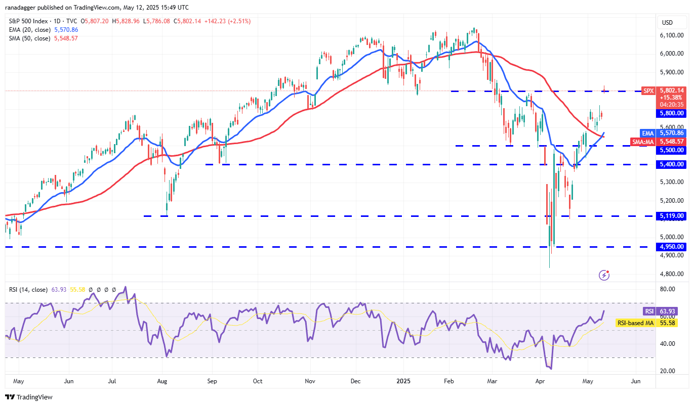 پیش بینی قیمت 5/12: SPX ، DXY ، BTC ، ETH ، XRP ، BNB ، SOL ، DOGE ، ADA ، SUI