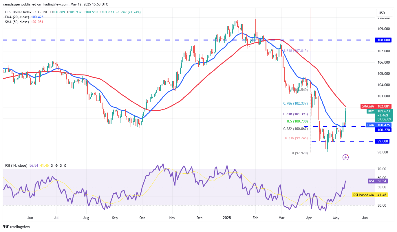 پیش بینی قیمت 5/12: SPX ، DXY ، BTC ، ETH ، XRP ، BNB ، SOL ، DOGE ، ADA ، SUI