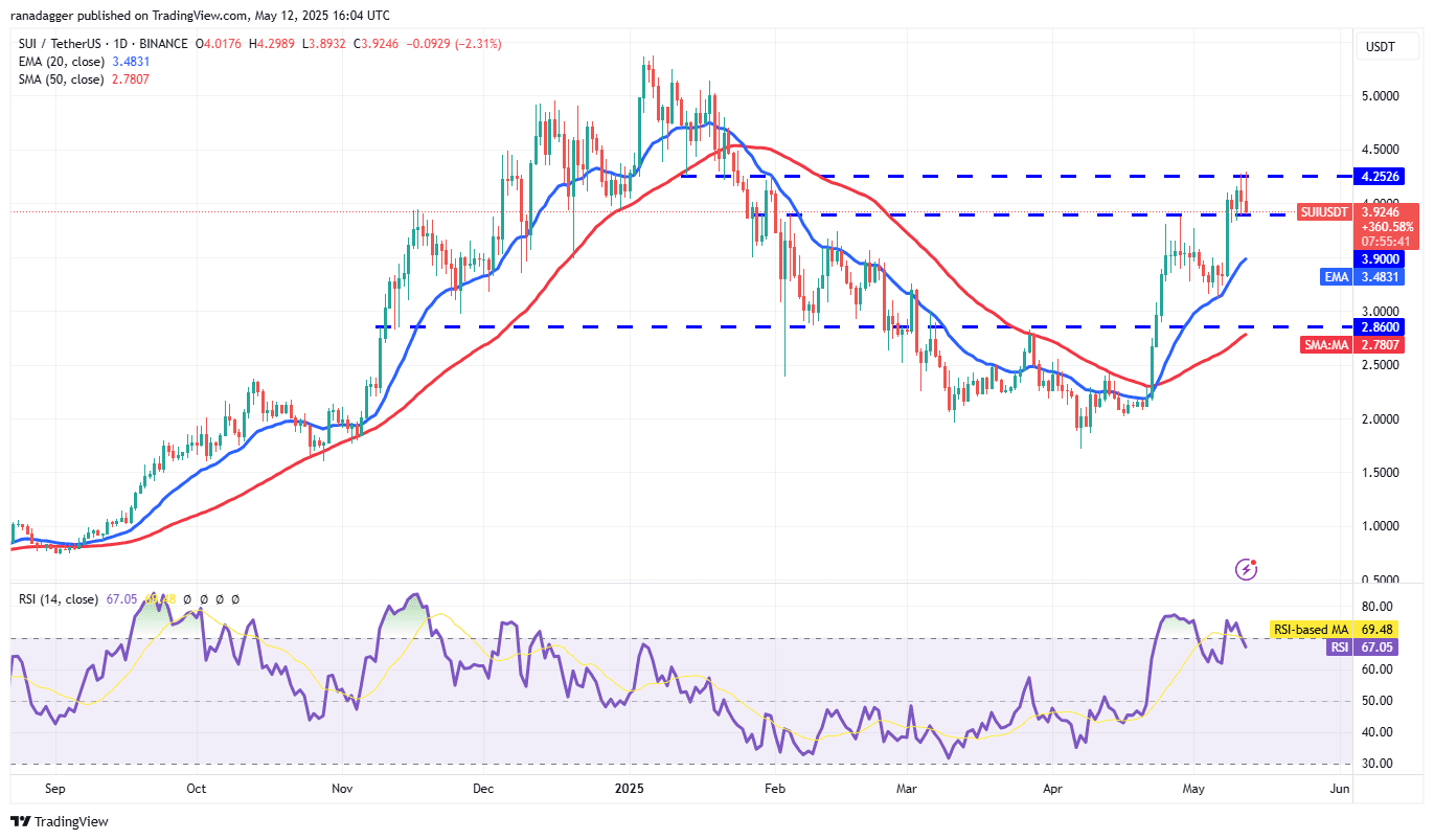 پیش بینی قیمت 5/12: SPX ، DXY ، BTC ، ETH ، XRP ، BNB ، SOL ، DOGE ، ADA ، SUI