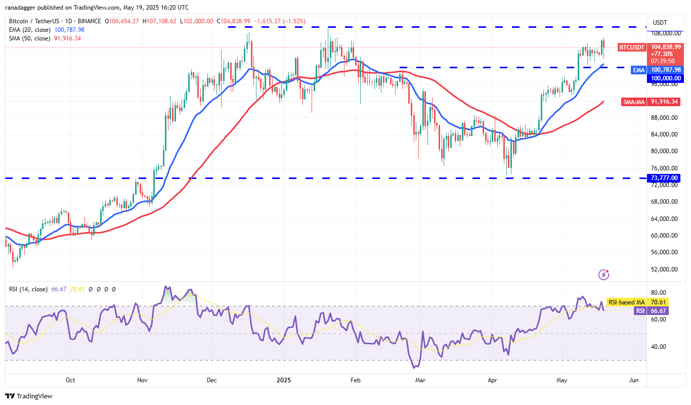 پیش بینی قیمت 5/19: SPX ، DXY ، BTC ، ETH ، XRP ، BNB ، SOL ، DOGE ، ADA ، SUI