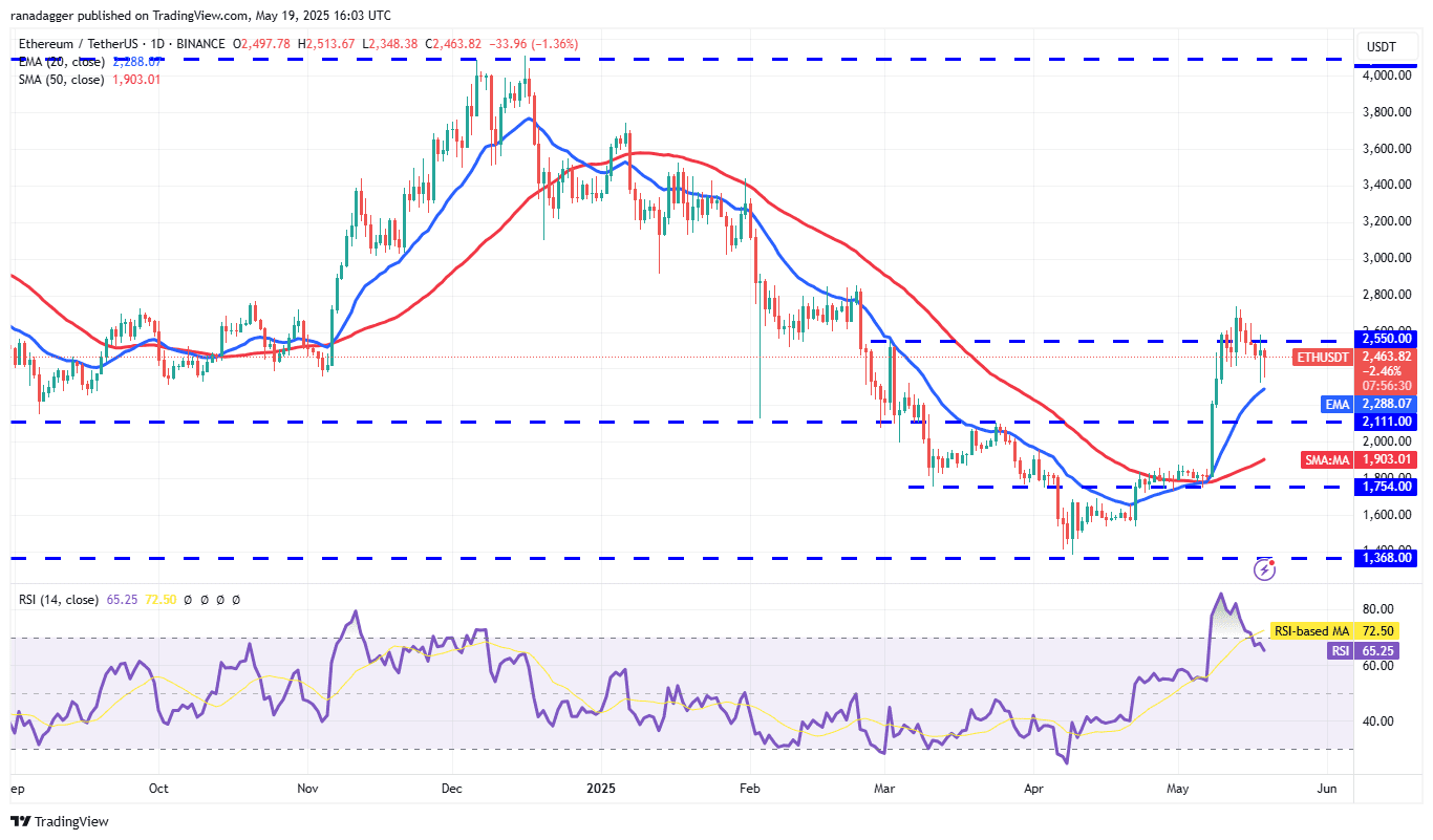 پیش بینی قیمت 5/19: SPX ، DXY ، BTC ، ETH ، XRP ، BNB ، SOL ، DOGE ، ADA ، SUI