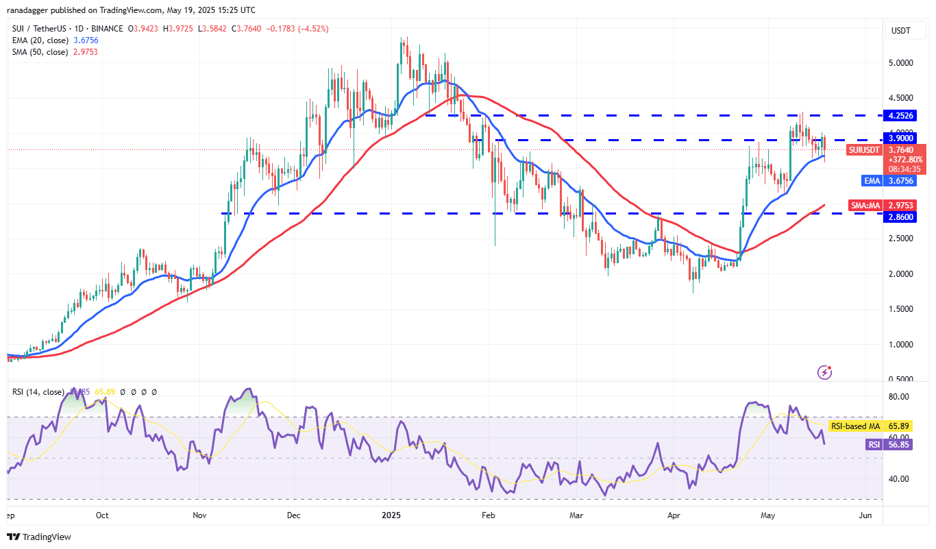 پیش بینی قیمت 5/19: SPX ، DXY ، BTC ، ETH ، XRP ، BNB ، SOL ، DOGE ، ADA ، SUI