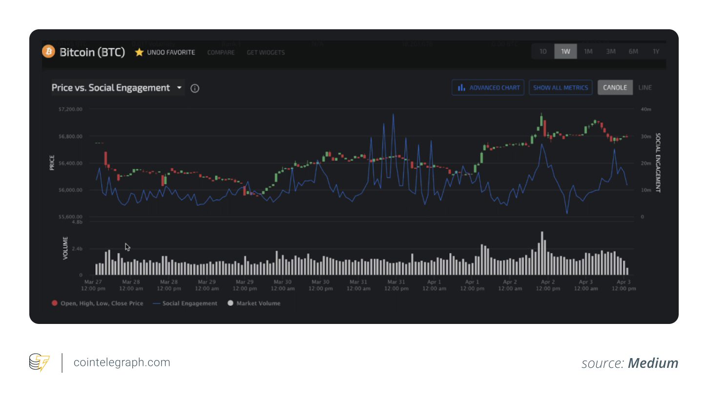 قیمت Lunarcrush در مقابل ابزار تعامل اجتماعی قیمت Lunarcrush در مقابل ابزار تعامل اجتماعی