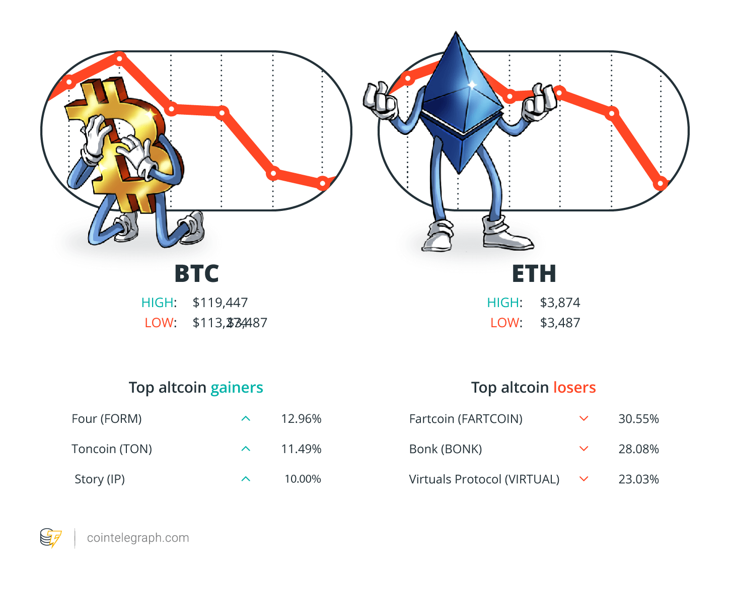ارزهای رمزپایه ، xrp