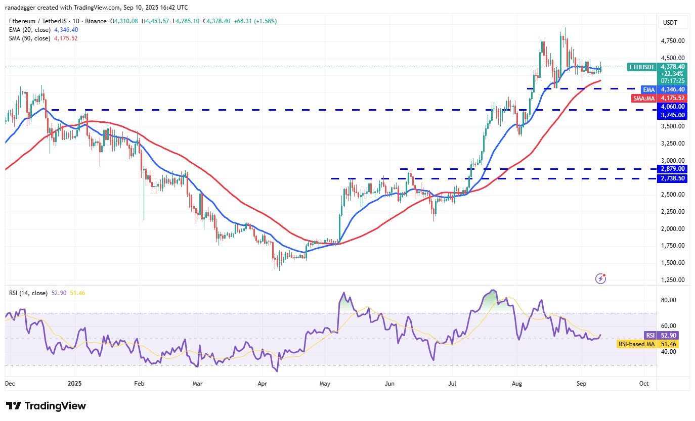Dogecoin ، Cryptocurrencies ، فدرال رزرو ، طلا ، قیمت بیت کوین ، XRP ، بازارها ، ایالات متحده ، مبادله رمزنگاری ، تورم ، نرخ بهره ، CME ، Cardano ، تجزیه و تحلیل قیمت ، سکه دوتایی ، زنجیره ای ، تجزیه و تحلیل بازار ، اتر ، Solana ، Sui