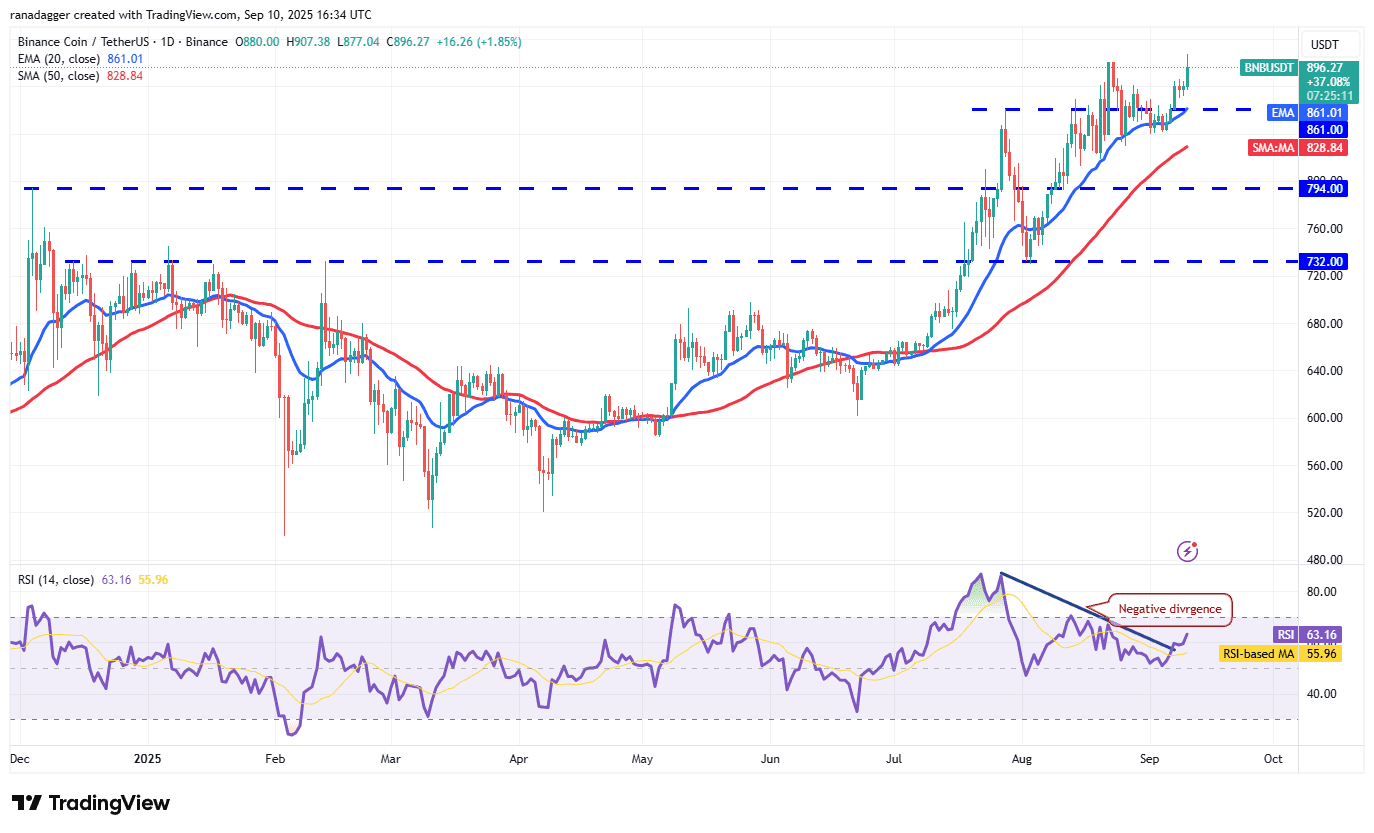 Dogecoin ، Cryptocurrencies ، فدرال رزرو ، طلا ، قیمت بیت کوین ، XRP ، بازارها ، ایالات متحده ، مبادله رمزنگاری ، تورم ، نرخ بهره ، CME ، Cardano ، تجزیه و تحلیل قیمت ، سکه دوتایی ، زنجیره ای ، تجزیه و تحلیل بازار ، اتر ، Solana ، Sui