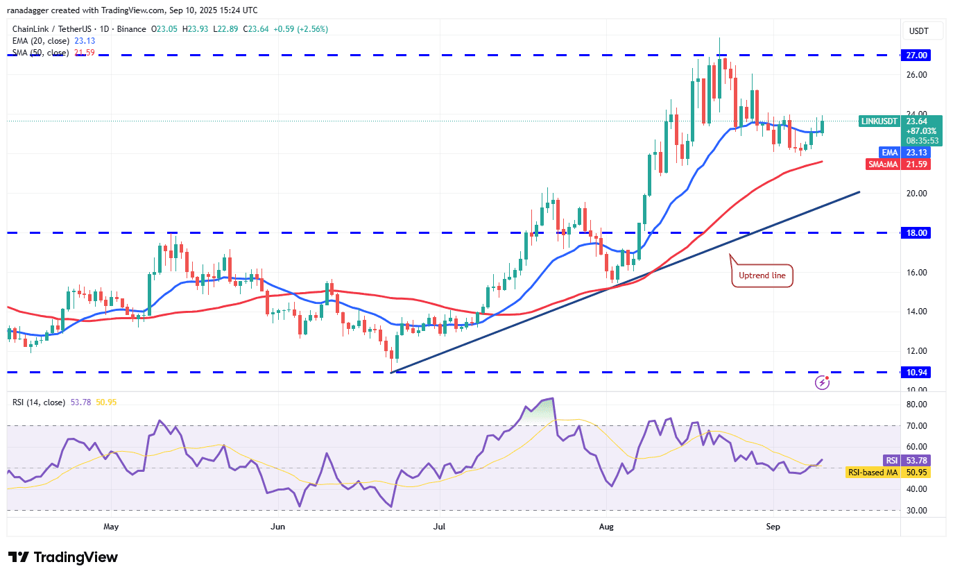 Dogecoin ، Cryptocurrencies ، فدرال رزرو ، طلا ، قیمت بیت کوین ، XRP ، بازارها ، ایالات متحده ، مبادله رمزنگاری ، تورم ، نرخ بهره ، CME ، Cardano ، تجزیه و تحلیل قیمت ، سکه دوتایی ، زنجیره ای ، تجزیه و تحلیل بازار ، اتر ، Solana ، Sui