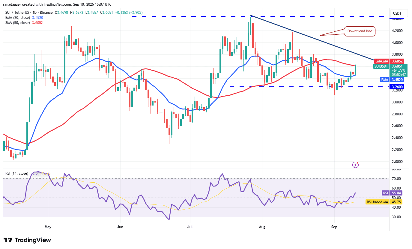 Dogecoin ، Cryptocurrencies ، فدرال رزرو ، طلا ، قیمت بیت کوین ، XRP ، بازارها ، ایالات متحده ، مبادله رمزنگاری ، تورم ، نرخ بهره ، CME ، Cardano ، تجزیه و تحلیل قیمت ، سکه دوتایی ، زنجیره ای ، تجزیه و تحلیل بازار ، اتر ، Solana ، Sui