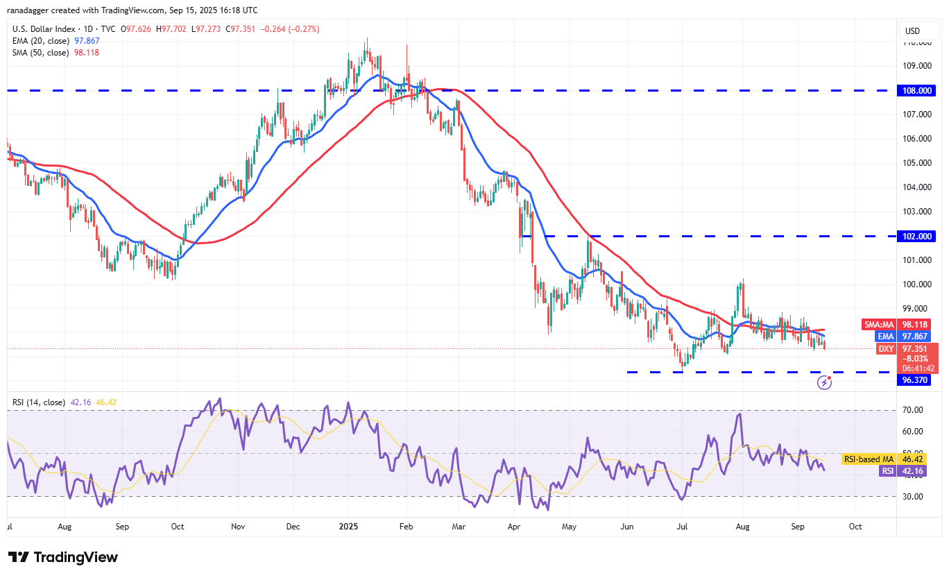 Dogecoin ، Cryptocurrencies ، دلار ، قیمت بیت کوین ، XRP ، بازارها ، تبادل رمزنگاری ، Cardano ، تجزیه و تحلیل قیمت ، سکه دوتایی ، تجزیه و تحلیل بازار ، قیمت اتر ، Solana ، S&P 500 ، نهنگ ، Ethereum ETF ، Bitcoin ETF ، ETF