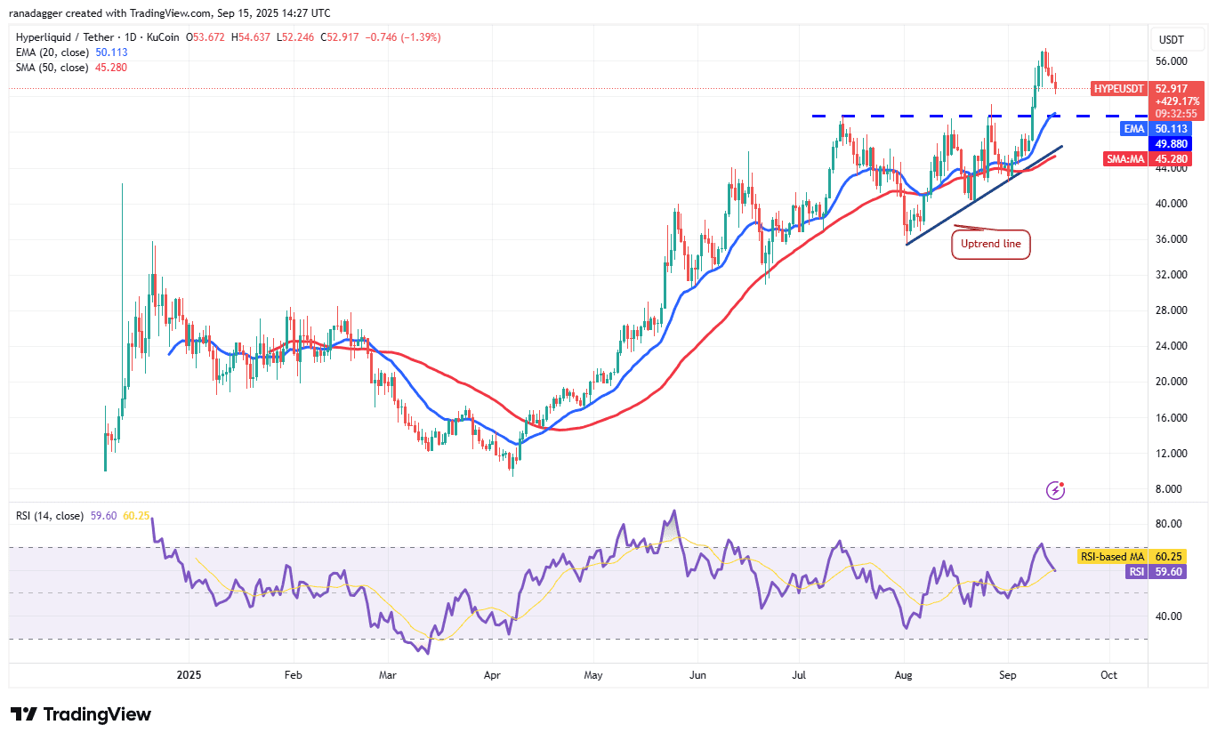 Dogecoin ، Cryptocurrencies ، دلار ، قیمت بیت کوین ، XRP ، بازارها ، تبادل رمزنگاری ، Cardano ، تجزیه و تحلیل قیمت ، سکه دوتایی ، تجزیه و تحلیل بازار ، قیمت اتر ، Solana ، S&P 500 ، نهنگ ، Ethereum ETF ، Bitcoin ETF ، ETF