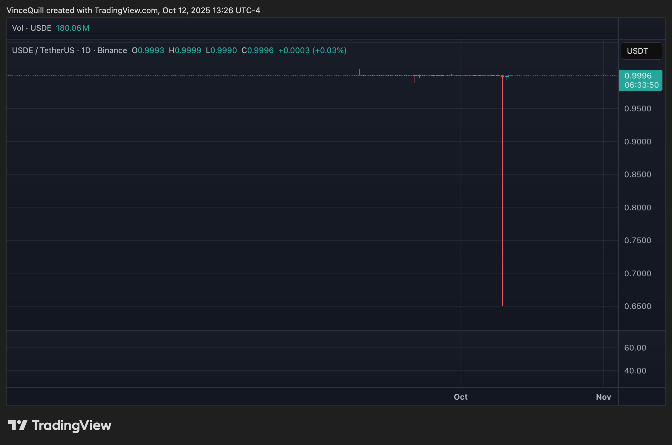 binance ، stablecoin