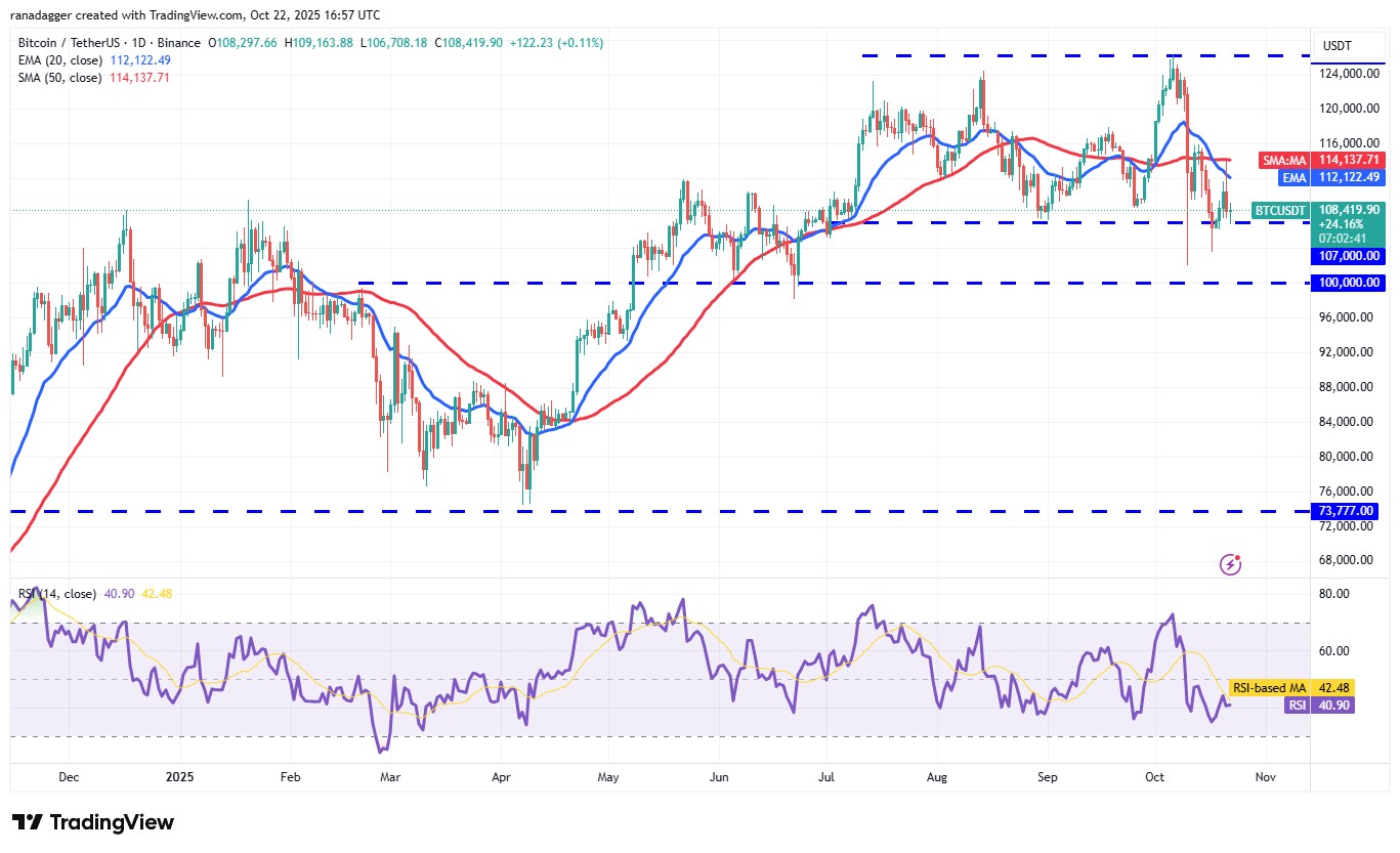 Dogecoin، Cryptocurrency، Stellar، Bitcoin Price، XRP، Markets، Cryptocurrency Exchange، Cardano، تجزیه و تحلیل قیمت، Chainlink، تجزیه و تحلیل بازار، اتر قیمت، Solana، BNB