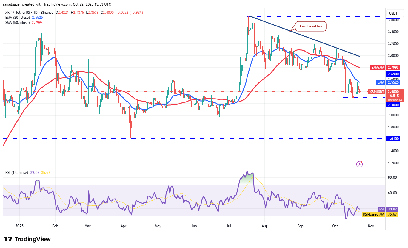 Dogecoin، Cryptocurrency، Stellar، Bitcoin Price، XRP، Markets، Cryptocurrency Exchange، Cardano، تجزیه و تحلیل قیمت، Chainlink، تجزیه و تحلیل بازار، اتر قیمت، Solana، BNB