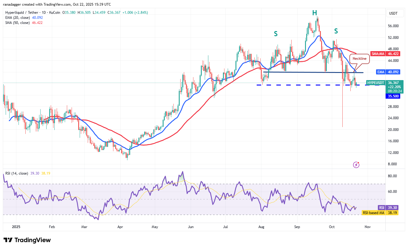 Dogecoin، Cryptocurrency، Stellar، Bitcoin Price، XRP، Markets، Cryptocurrency Exchange، Cardano، تجزیه و تحلیل قیمت، Chainlink، تجزیه و تحلیل بازار، اتر قیمت، Solana، BNB