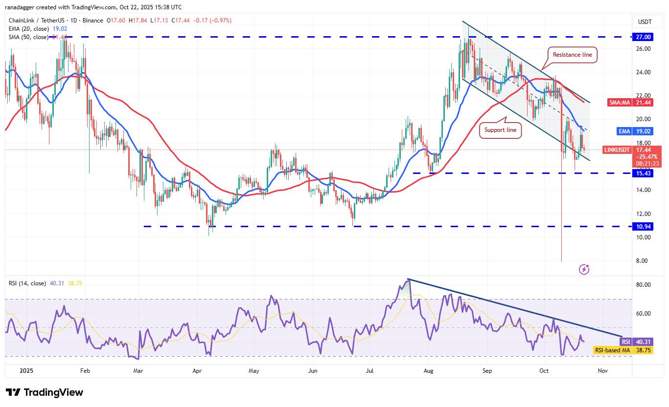 Dogecoin، Cryptocurrency، Stellar، Bitcoin Price، XRP، Markets، Cryptocurrency Exchange، Cardano، تجزیه و تحلیل قیمت، Chainlink، تجزیه و تحلیل بازار، اتر قیمت، Solana، BNB