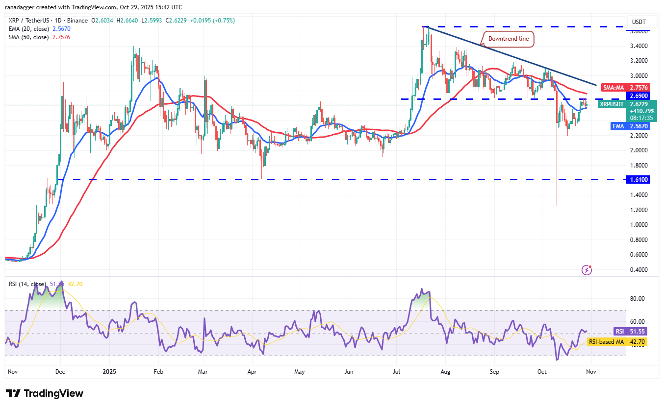 دوج کوین، ارزهای دیجیتال، قیمت بیت کوین، XRP، بازارها، ایالات متحده، صرافی ارز دیجیتال، بیت کوین کش، کاردانو، تجزیه و تحلیل قیمت، لینک زنجیره ای، تجزیه و تحلیل بازار، قیمت اتر، سولانا، بیت کوین ETF، ETF، BNB