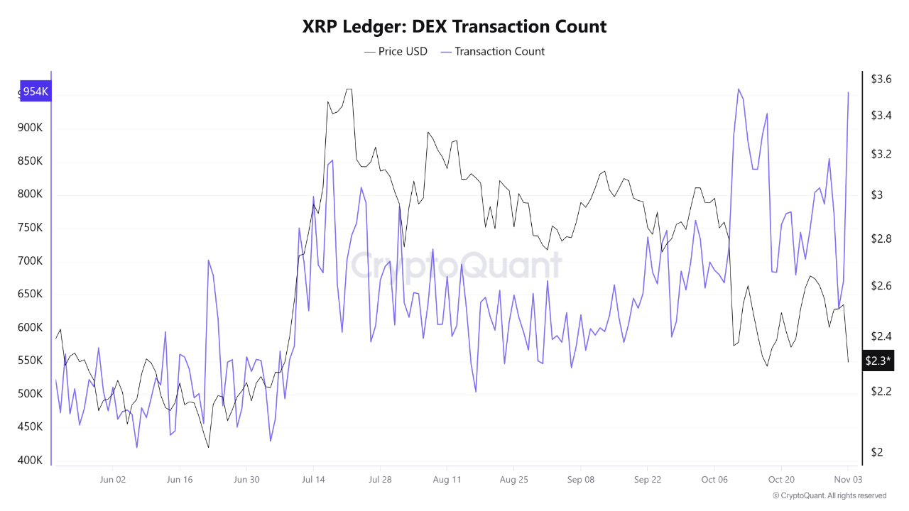 ارزهای دیجیتال، ریپل، قیمت بیت کوین، فناوری، XRP، بازارها، مبادلات ارزهای دیجیتال، مشتقات، مشتقات مالی، تجزیه و تحلیل قیمت، تجزیه و تحلیل بازار، ساعت آلت کوین