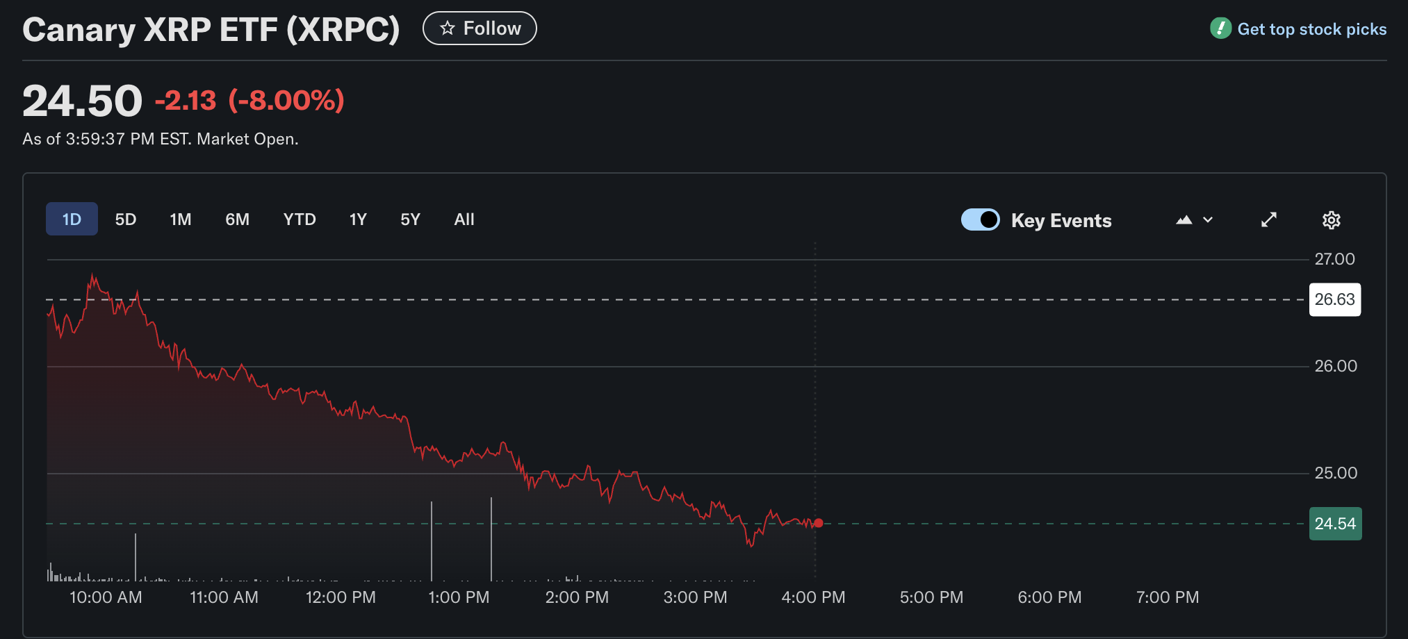 XRP، ETF