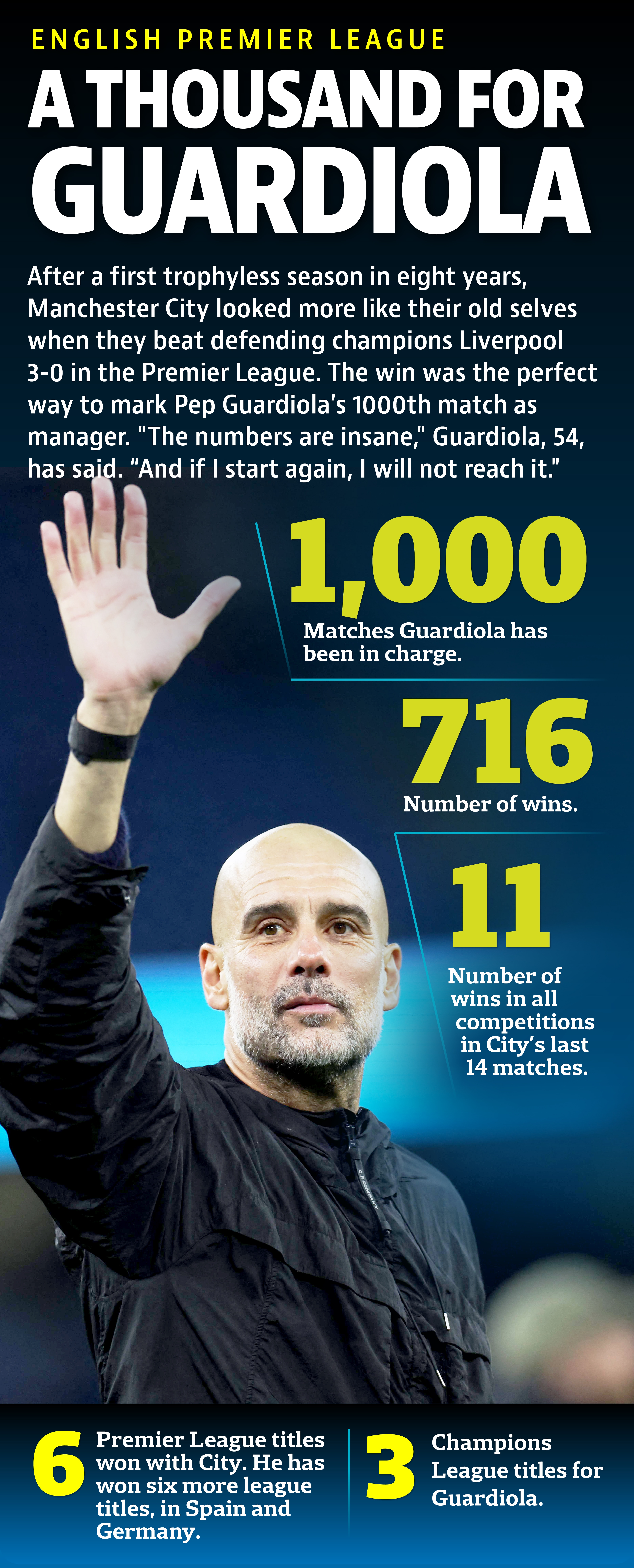 ساخته شده توسط Prijit Sashidharan ساخته شده توسط Prijit Sashidharan