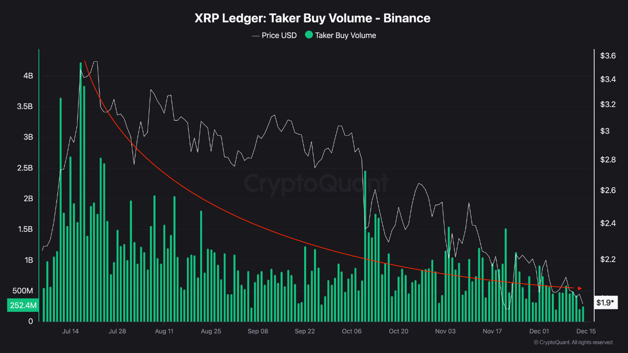 ارزهای دیجیتال، XRP، بازارها، مشتقات، مشتقات مالی، تجزیه و تحلیل قیمت، معاملات آتی، تجزیه و تحلیل بازار، Altcoin Watch، Whale