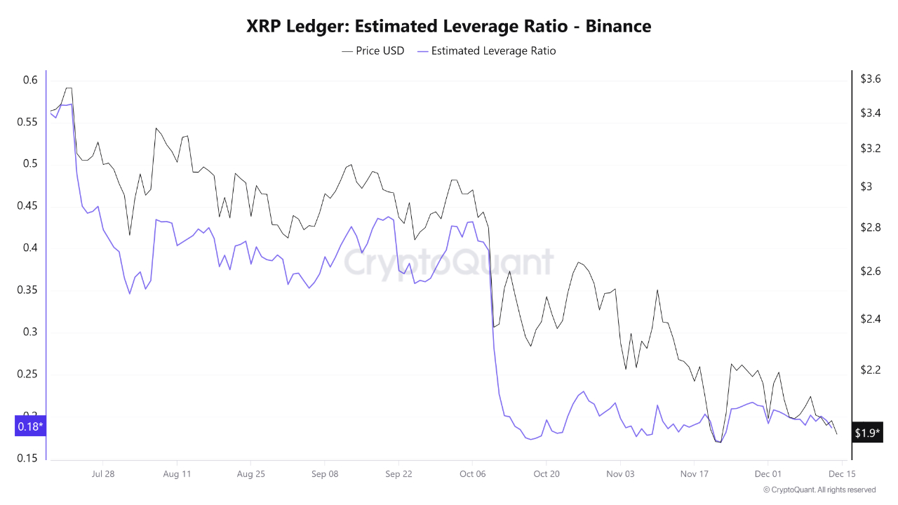 ارزهای دیجیتال، XRP، بازارها، مشتقات، مشتقات مالی، تجزیه و تحلیل قیمت، معاملات آتی، تجزیه و تحلیل بازار، Altcoin Watch، Whale