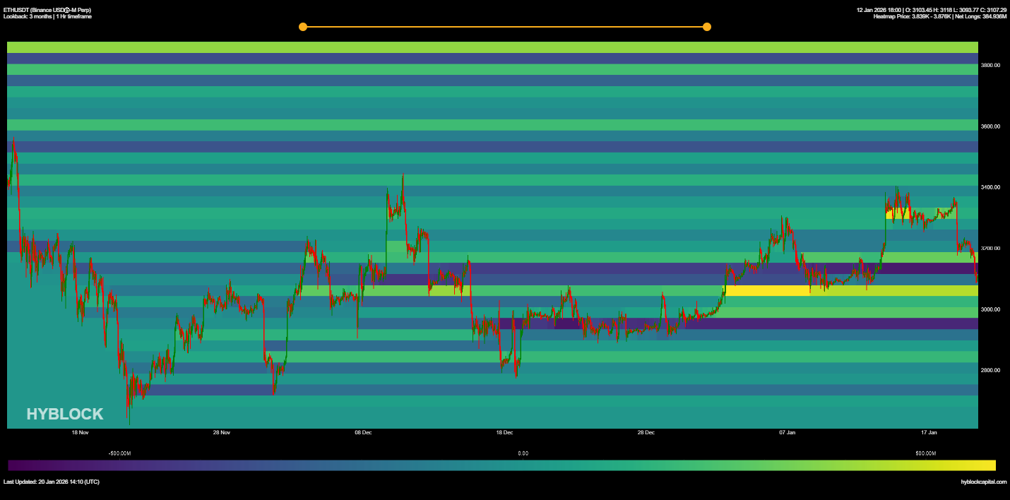 Ethereum, Markets, Cryptocurrency Exchange, Price Analysis, Futures, Market Analysis, Altcoin Watch, Ether Price, Liquidity