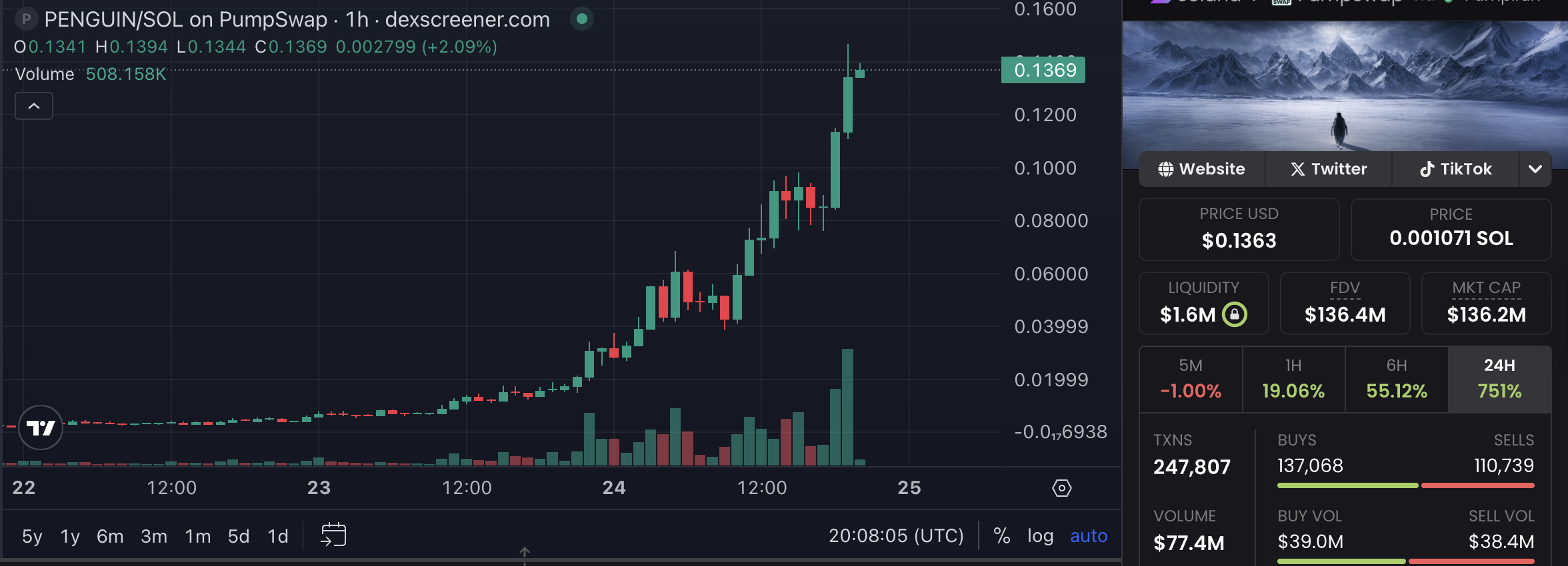 دولت ایالات متحده، کاخ سفید، Memecoin