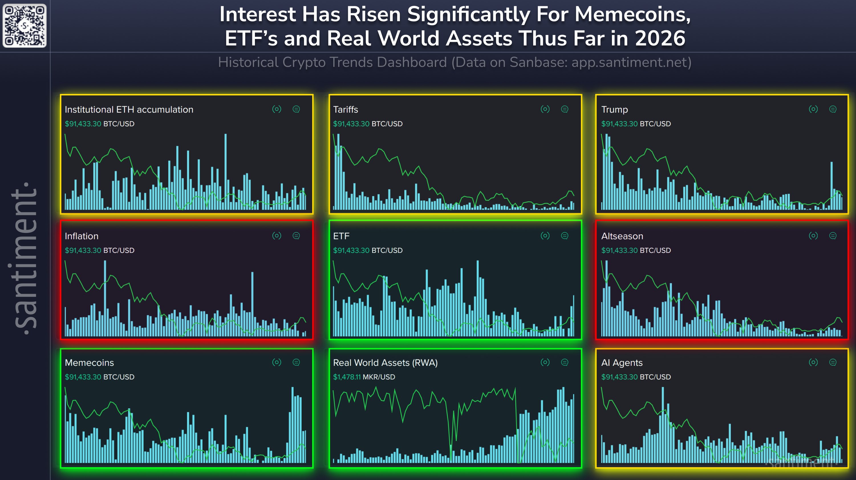 دولت ایالات متحده، کاخ سفید، Memecoin