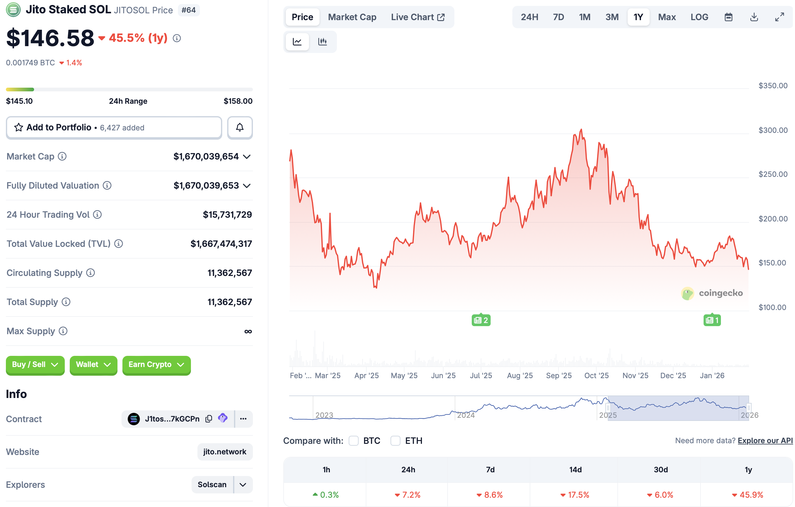 اروپا، ایالات متحده، سولانا، Staking