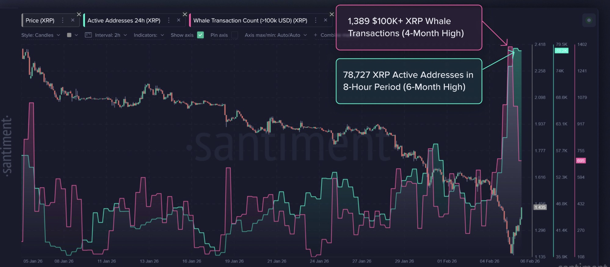 ارزهای دیجیتال، XRP، بازارها، تجزیه و تحلیل قیمت، تجزیه و تحلیل بازار، Altcoin Watch، ETF