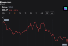 Analyst Says Strategy’s BTC Sale Is Not Bearish Despite Rising Bitcoin Fear