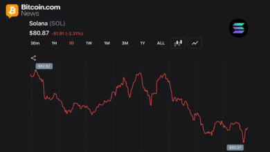 Analyst Says Strategy’s BTC Sale Is Not Bearish Despite Rising Bitcoin Fear