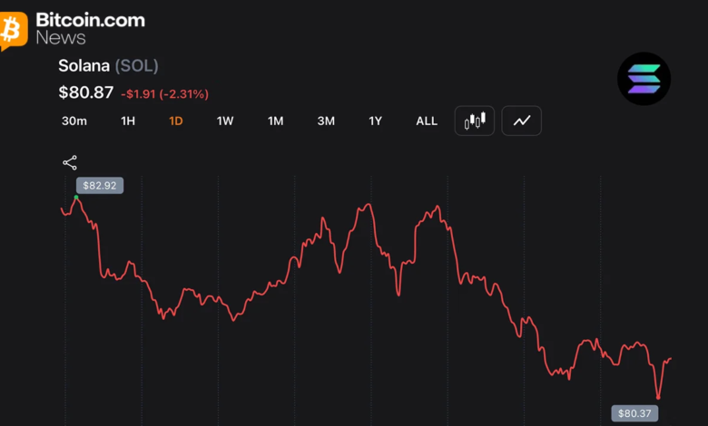 Analyst Says Strategy’s BTC Sale Is Not Bearish Despite Rising Bitcoin Fear