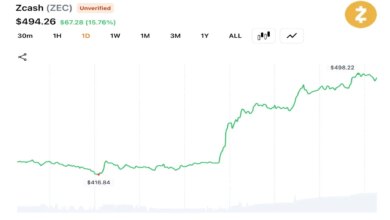 Tom Lee’s Bitmine Adds 76,881 ETH as Holdings Reach 5.62 Million ETH