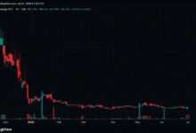 Binance Drops VIP 3 Asset Bar to $1M as 4x OTC Trading Credit Broadens Tier Access