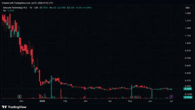 Binance Drops VIP 3 Asset Bar to $1M as 4x OTC Trading Credit Broadens Tier Access