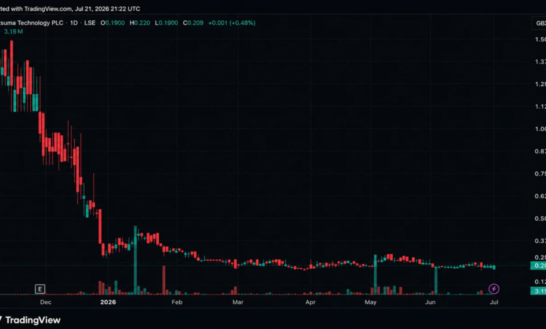 Binance Drops VIP 3 Asset Bar to $1M as 4x OTC Trading Credit Broadens Tier Access