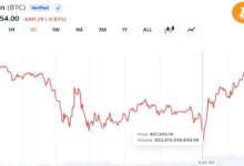 Ethereum Institutional Opens Doors to Banks With Zero Advisory Fees Attached