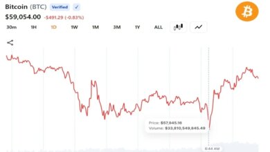 Ethereum Institutional Opens Doors to Banks With Zero Advisory Fees Attached
