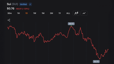 Senate Republicans Push CLARITY Act With 15 Days Left as Bitcoin Struggles Near $66K
