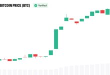 Bitcoin.com News