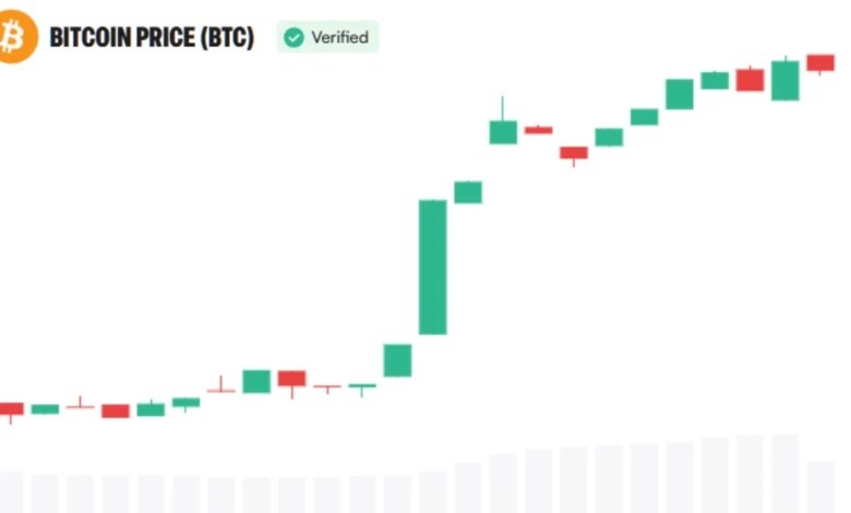 Bitcoin.com News