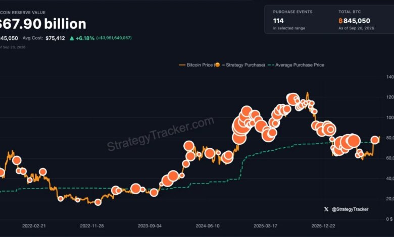 Bitcoin.com News